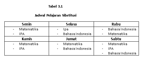 Contoh Jadwal Pengajaran Persiapan USBN 2018
