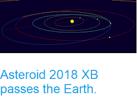 http://sciencythoughts.blogspot.com/2018/12/asteroid-2018-xb-passes-earth.html