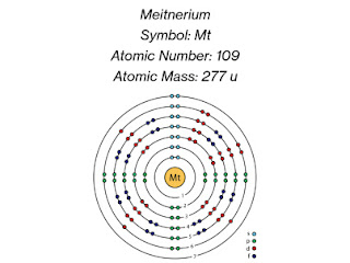 Meitnerium: Description, Electron Configuration, Properties, Uses & Facts