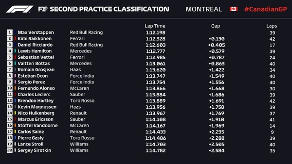 FP2