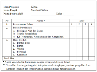 Contoh Format Penilaian Produk SD, SMP, SMA Kurikulum 2013