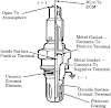 P0037 Toyota - Oxygen Sensor Heater Control Circuit Low Bank 1 Sensor 2
