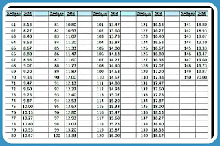 Ap tet weight age table