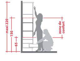 Les standards et mesures de cuisines et dimensions