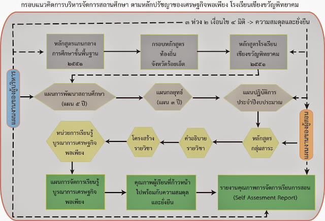 à¸œà¸¥à¸à¸²à¸£à¸„à¹‰à¸™à¸«à¸²à¸£à¸¹à¸›à¸ à¸²à¸žà¸ªà¸³à¸«à¸£à¸±à¸š à¸à¸²à¸£à¸žà¸±à¸’à¸™à¸²à¸«à¸¥à¸±à¸à¸ªà¸¹à¸•à¸£à¸ªà¸–à¸²à¸™à¸¨à¸¶à¸à¸©à¸²