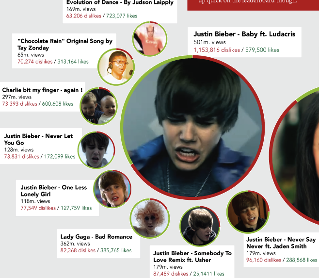 justin bieber youtube videos. justin bieber youtube channel.