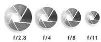 f-stop image