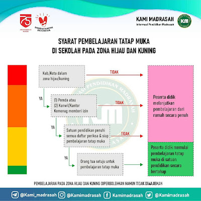 Surat Persetujuan Orang Tua Pembelajaran Tatap Muka (PTM)