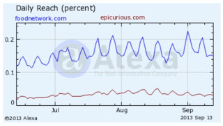 Cara Pasang Widget Grafik Alexa di Blog