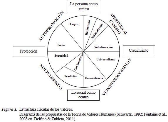 http://plepso.com.ve/metodologia