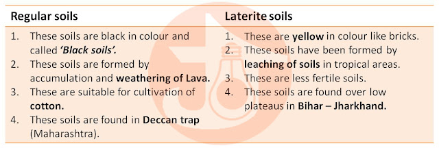 Regular & Laterite soils Textual Solution