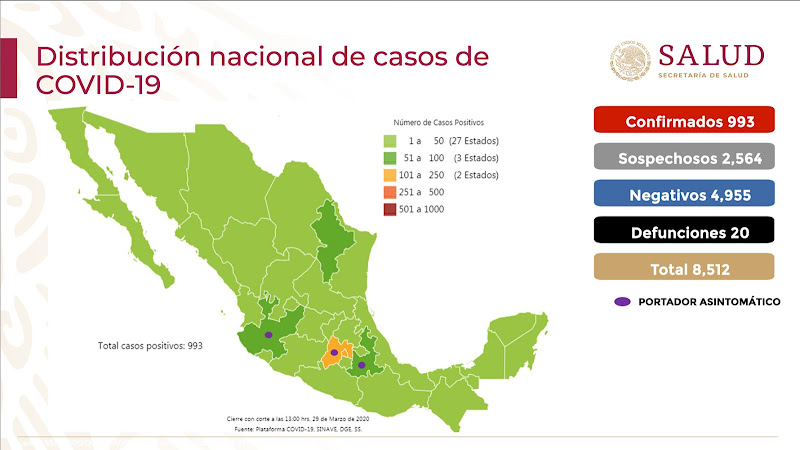 Suman 993 casos confirmados y 20 defunciones por COVID-19 en México