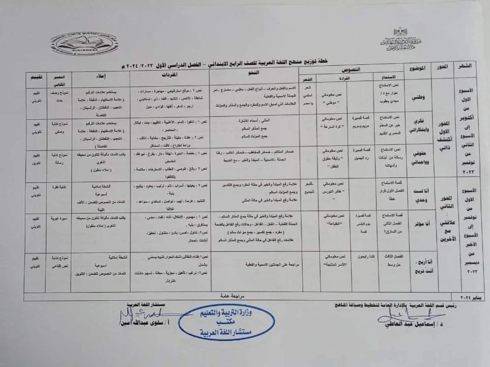 توزيع منهج اللغة العربية للصفوف الابتدائية بالعام الدراسي الجديد