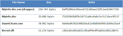 malware file components