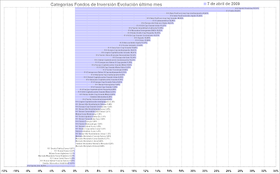 mutual funds category