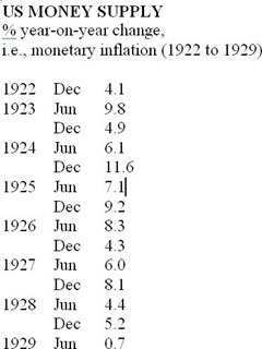 USMoneySupply22to29