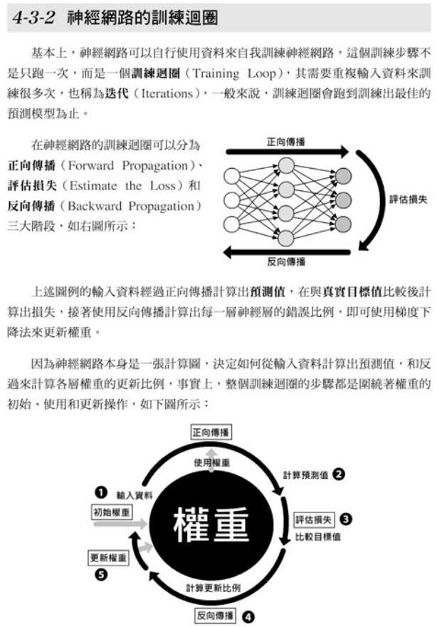 TensorFlow + Keras：Python 機器學習與深度學習應用實務