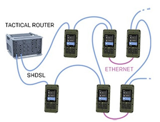 Полностью независимая тактическая IP-сеть с использованием соединений SHDSL и Ethernet