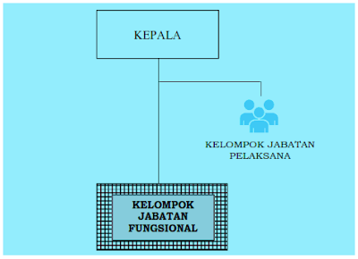  Satuan pendidikan dasar dan menengah sebagai unit organisasi yang memperlihatkan pelayanan pe Pedoman Organisasi dan Tata Kerja Satuan Pendidikan