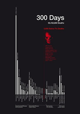 photo/graph: swine flu mortality rate