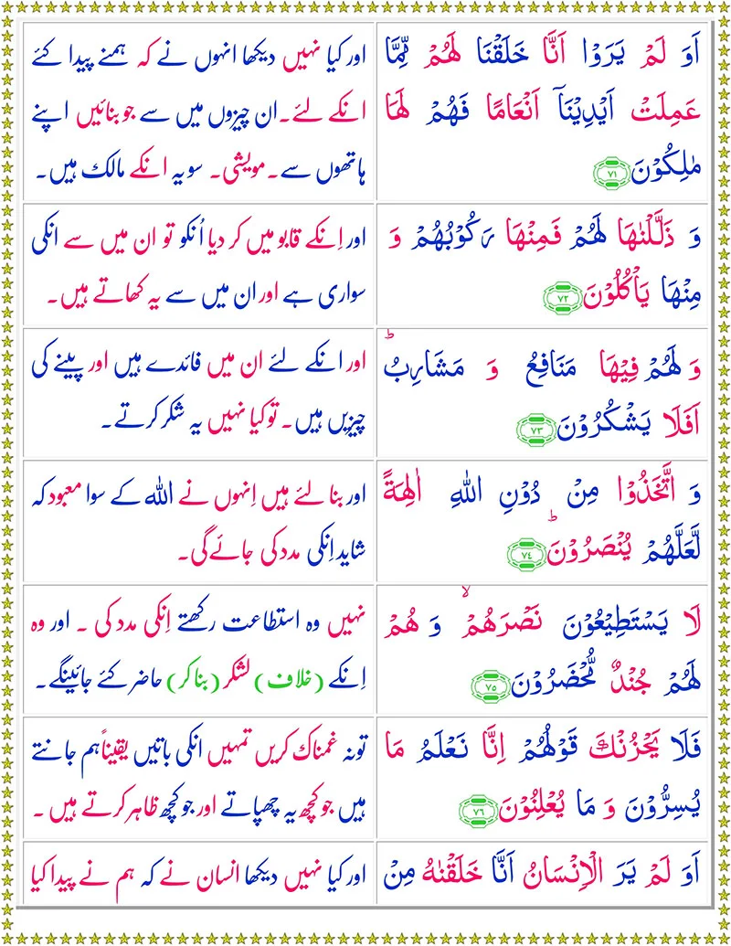 Quran,Quran with Urdu Translation,Surah Yaseen with Urdu Translation