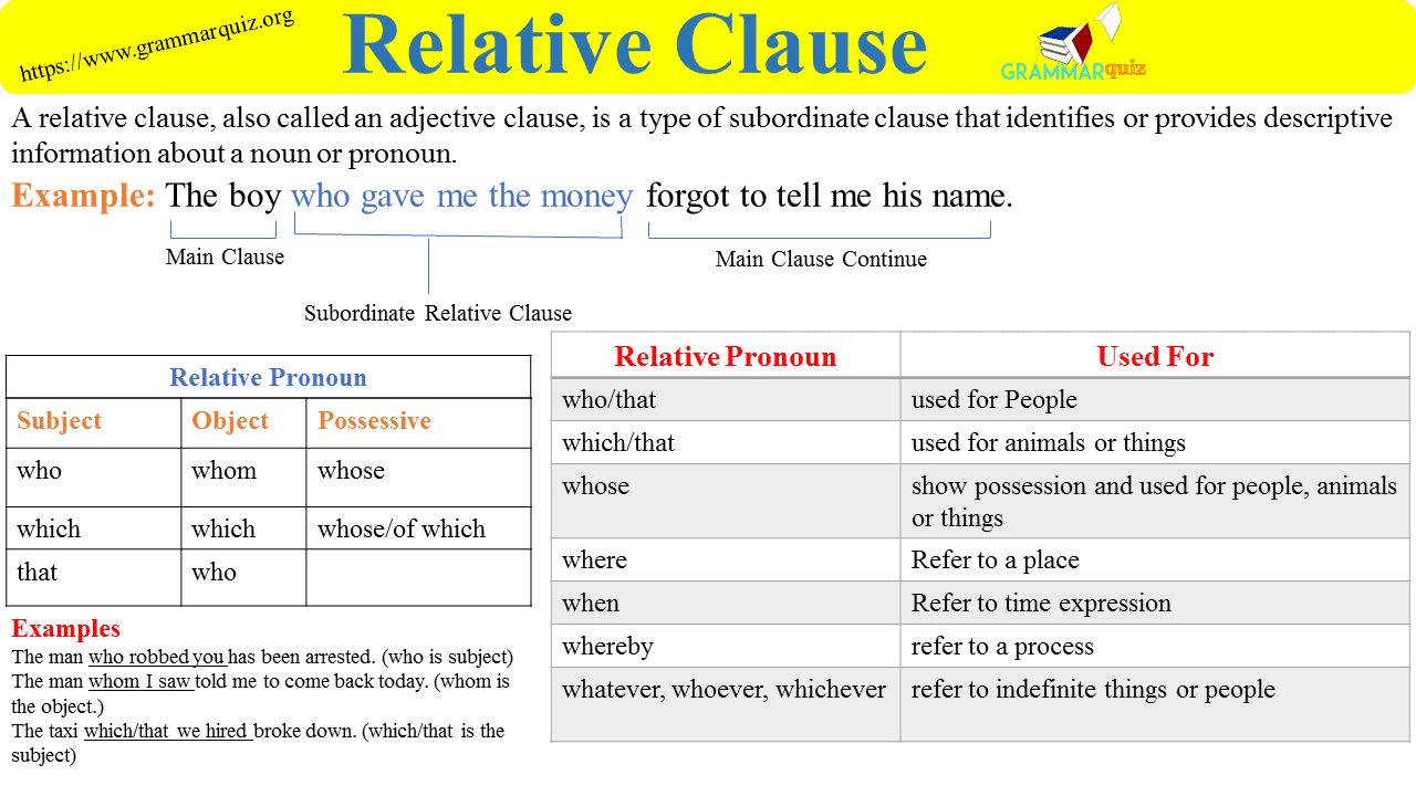 Relative Clauses | Definition, Types & Examples