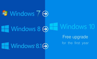 Cara Mudah Windows Update 8.1 Ke Windows 10