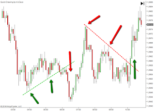 Price Action, accion del precio, forex, forex trading, best forex trading strategy, online forex trading, forex chart, forex trading strategy, forex trading system, forex news, forex trading signal, forex online, forex mt4,