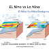 Difference between El Nino and La Nina// ENGLISH NOTE