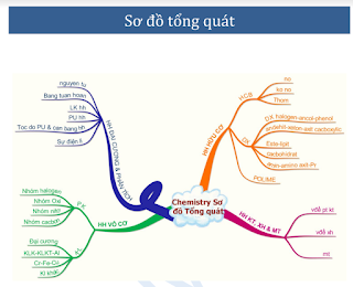  Tài Liệu Blog