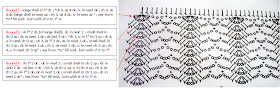 Sweet Nothings Crochet free crochet pattern blog, chart for the body of skirt,