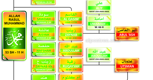 Hamzah bin Abdul Mutalib (wafat 3 H) - Assalamu'alaikum ...