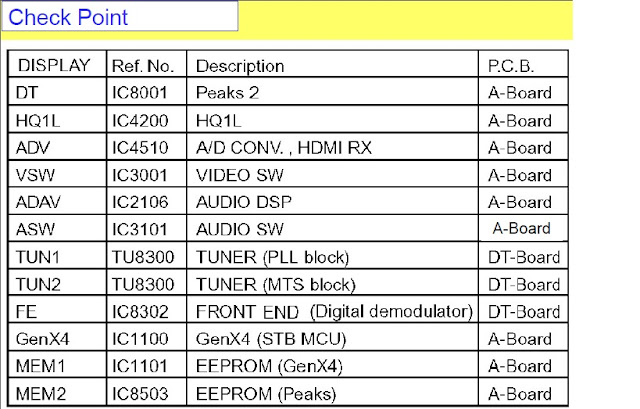 Panasonic TC-32LX70 LCD check point