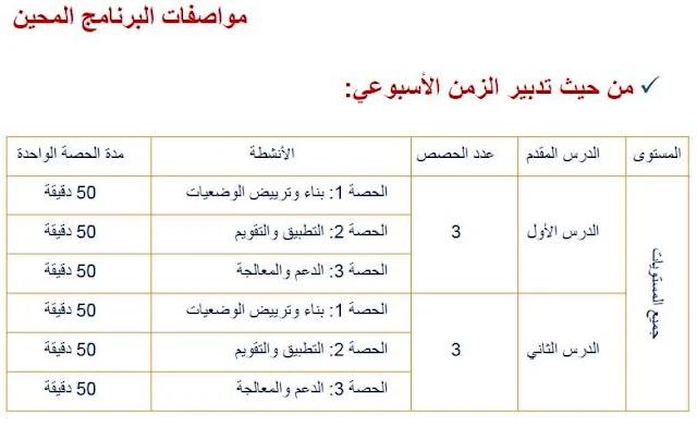 الغلاف الزمني لمادة الرياضيات لجميع المستويات 2018/2019