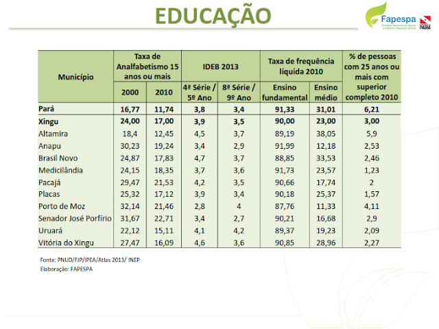 DIAGNÓSTICO SOCIOECONÔMICO E AMBIENTAL DA REGIÃO DE INTEGRAÇÃO XINGU - 2016-2019 – PARÁ - BRASIL