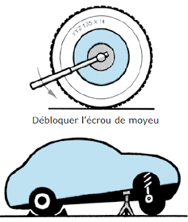 Changer un cardan