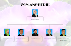 ZON ANGGERIK