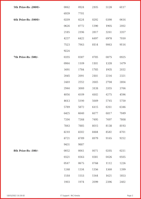 ak-549-live-akshaya-lottery-result-today-kerala-lotteries-results-18-05-2022-keralalottery.info_page-0002