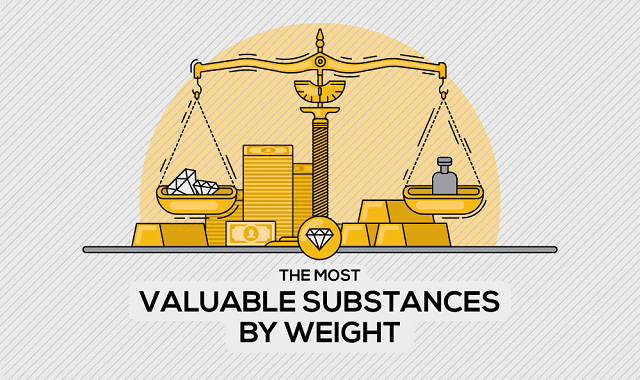 The Most Valuable Substances by Weight