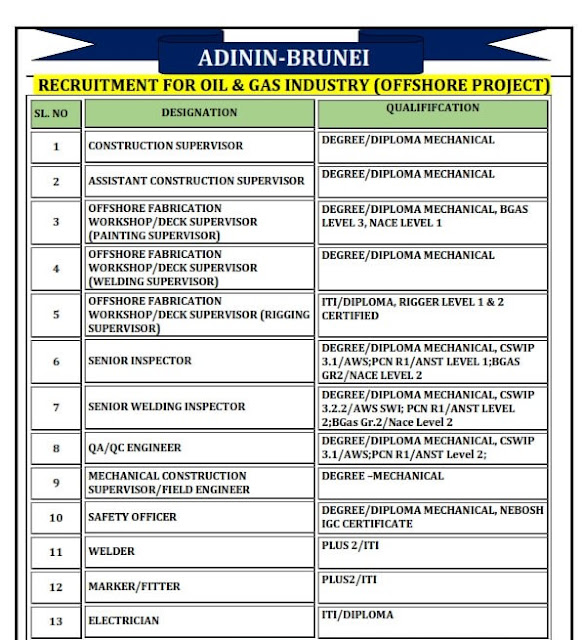 Brunei Oil and Gas job vacancy Offshore project