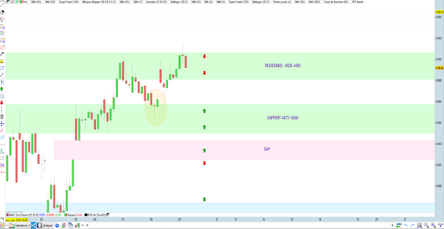 bilan trading cac40 09/10/20