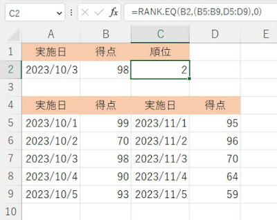 RANK.EQ関数