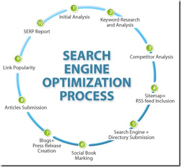 seo-process