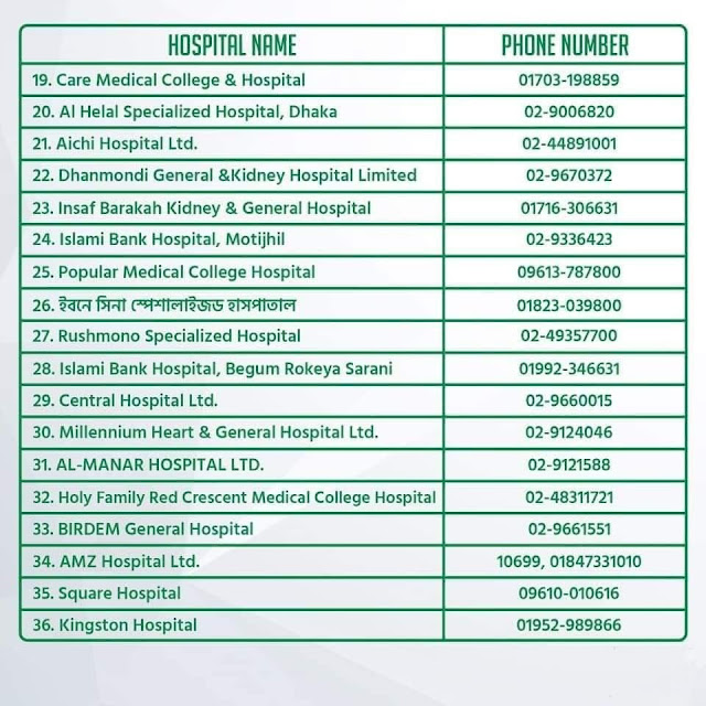 ICU-Hospitals-Dhaka