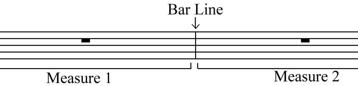Music Theory Measures And Bar Lines
