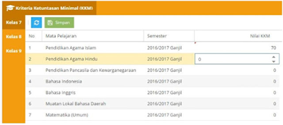 Isian Kriteria Ketuntasan Minimal (KKM) Pada Aplikasi Penjamin Mutu Pendidikan (PMP)