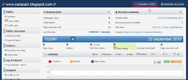 Cara Memasang Widget Histats Di Blog Gratis Daftar