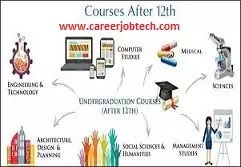 Career Options after 12th Class  WHAT ARE THE BEST CAREER OPTIONS AFTER 12?