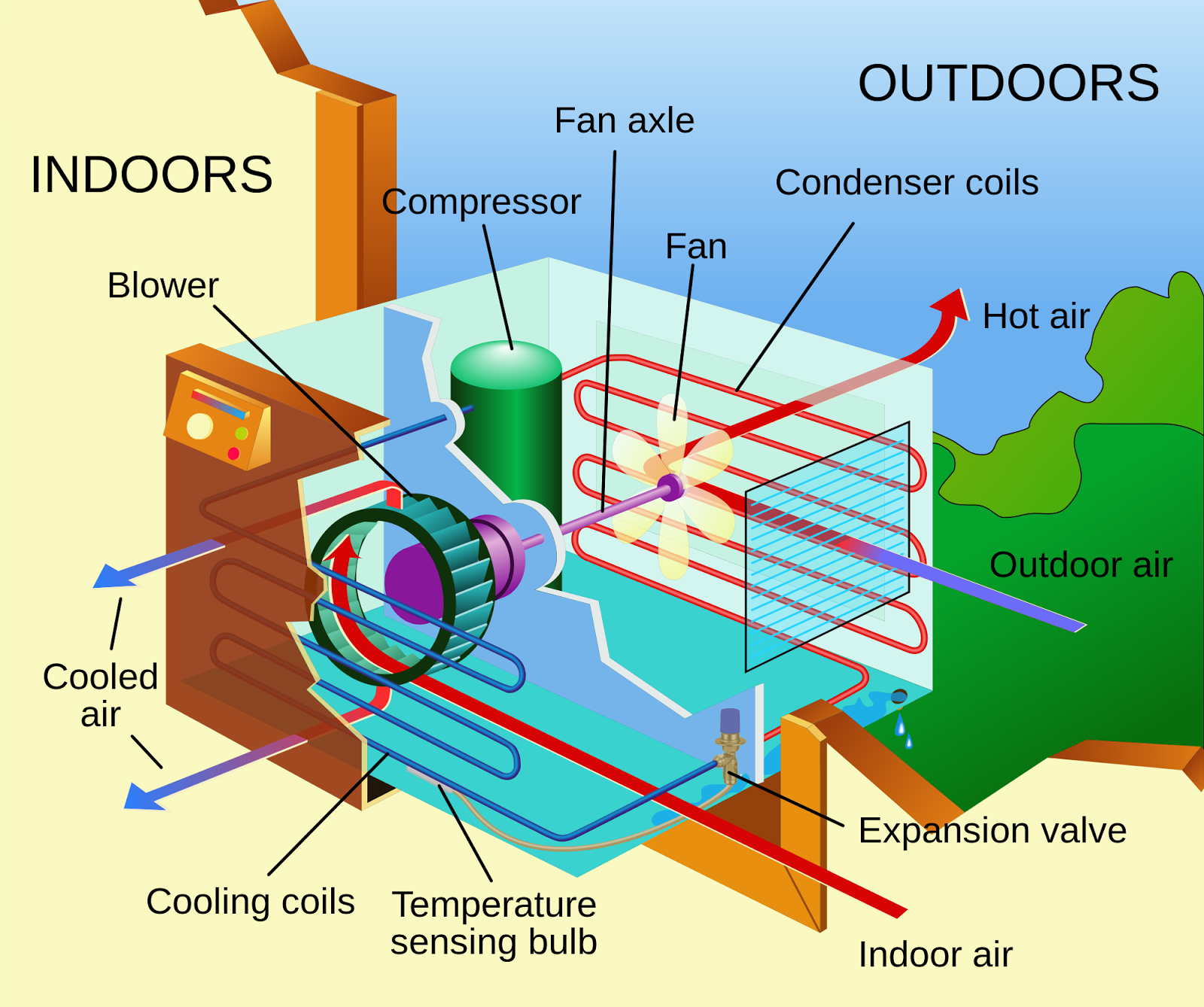 Air Conditioning Unit