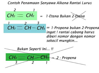 Tata Nama Senyawa Alkena